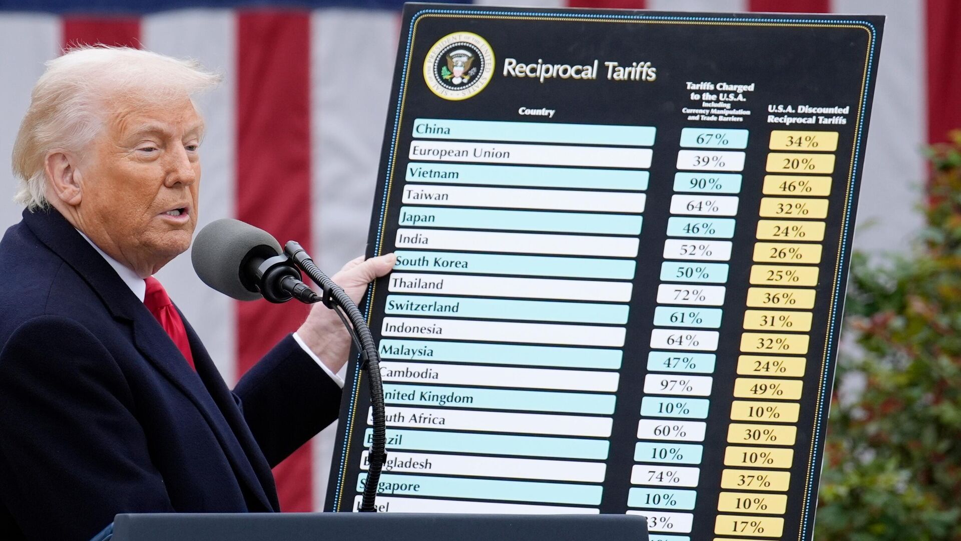Эксперты Capital Economics полагают, что тарифы Трампа могут сказаться на отчетах за второй квартал